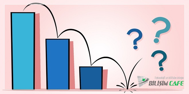 Hemen Çıkma Oranı Nedir1