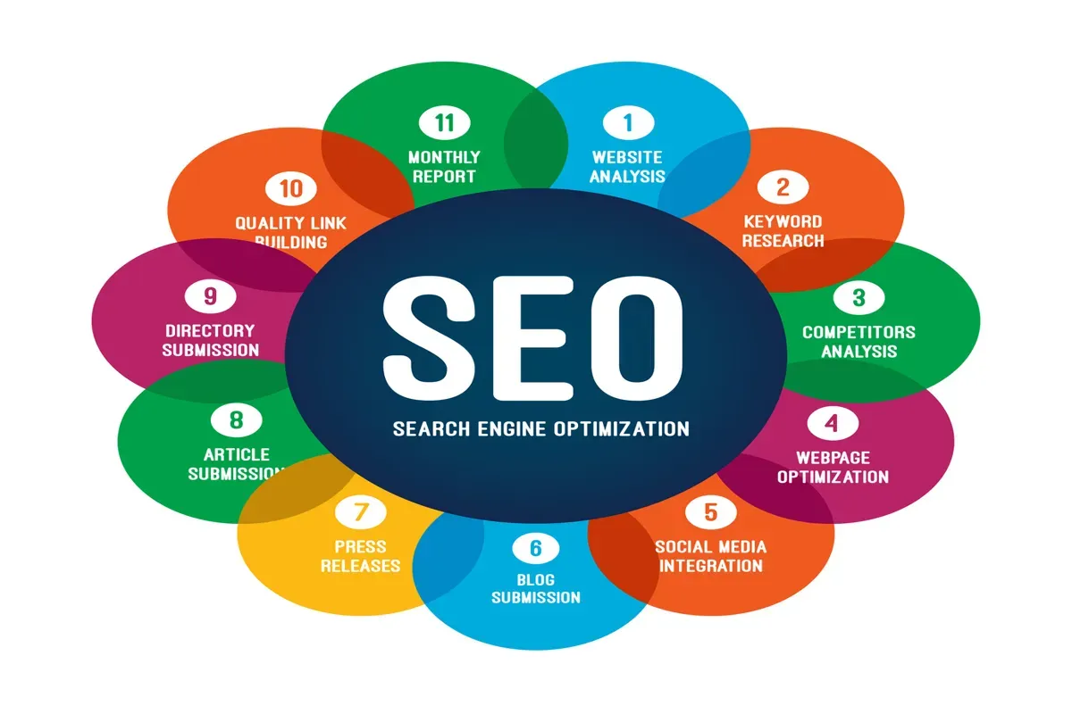 SEO: Online Görünürlüğünüzü Bugünden Yükseltin!