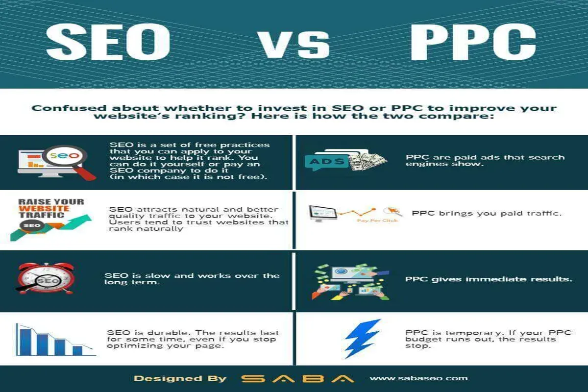 SEO ve PPC: Hangi Dijital Pazarlama Stratejisini Seçmelisiniz?