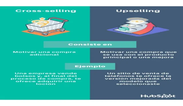 Cross-Selling ve Up-Selling ile Satışları Artırın