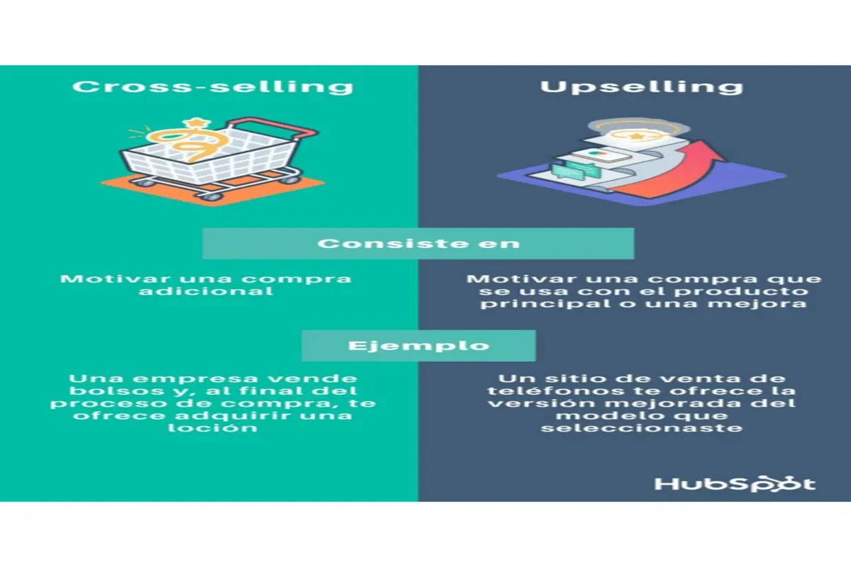 Cross-Selling ve Up-Selling ile Satışları Artırın