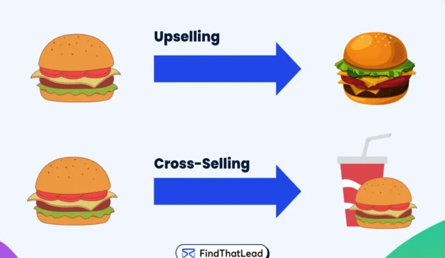 Upselling: E-Ticarette Satışları Artırmanın Yolu