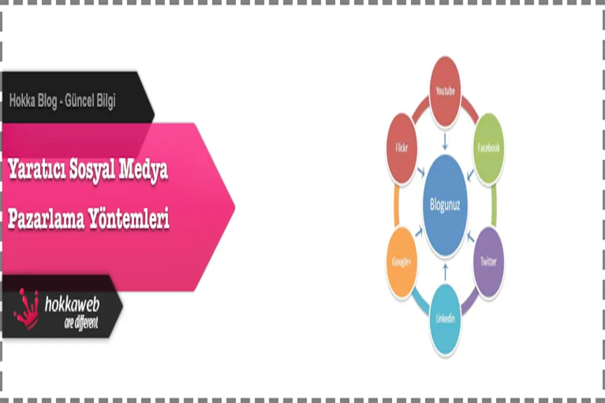 Sosyal Medya İçeriği Oluşturmanın Yaratıcı Yöntemleri