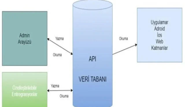 Haber API Veri Akışları: En İyi 7 Seçenek ve Özellikler