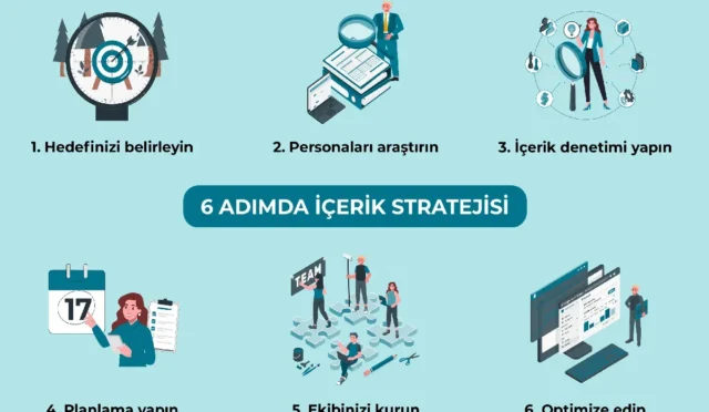 İçerik Dağıtımı Stratejisi: Başarı İçin Anahtar