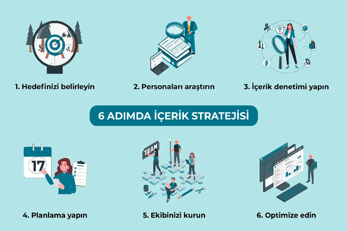 İçerik Dağıtımı Stratejisi: Başarı İçin Anahtar