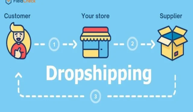 Dropshipping: Başlangıç İçin 6 Adımda Rehber