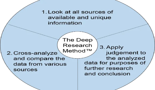 Deep Research: OpenAI ile Hızlı Araştırmalar Yapın