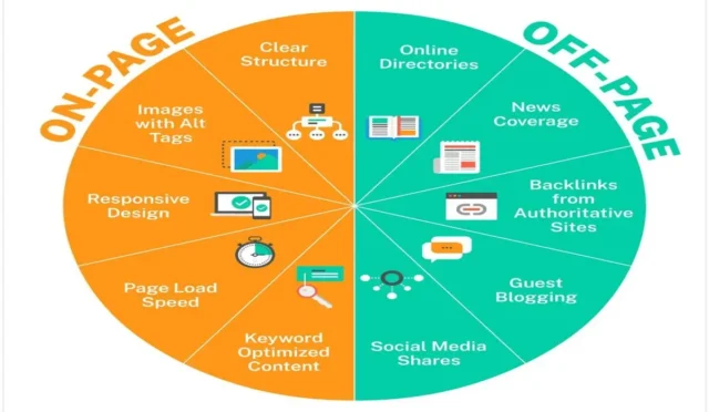 SEO Mitleri: Gerçekleri Efsalardan Ayırmak