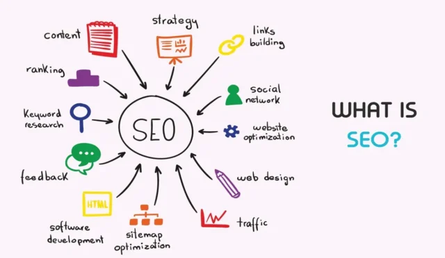 SEO: Yeni Başlayanlar için Kapsamlı Bir Rehber