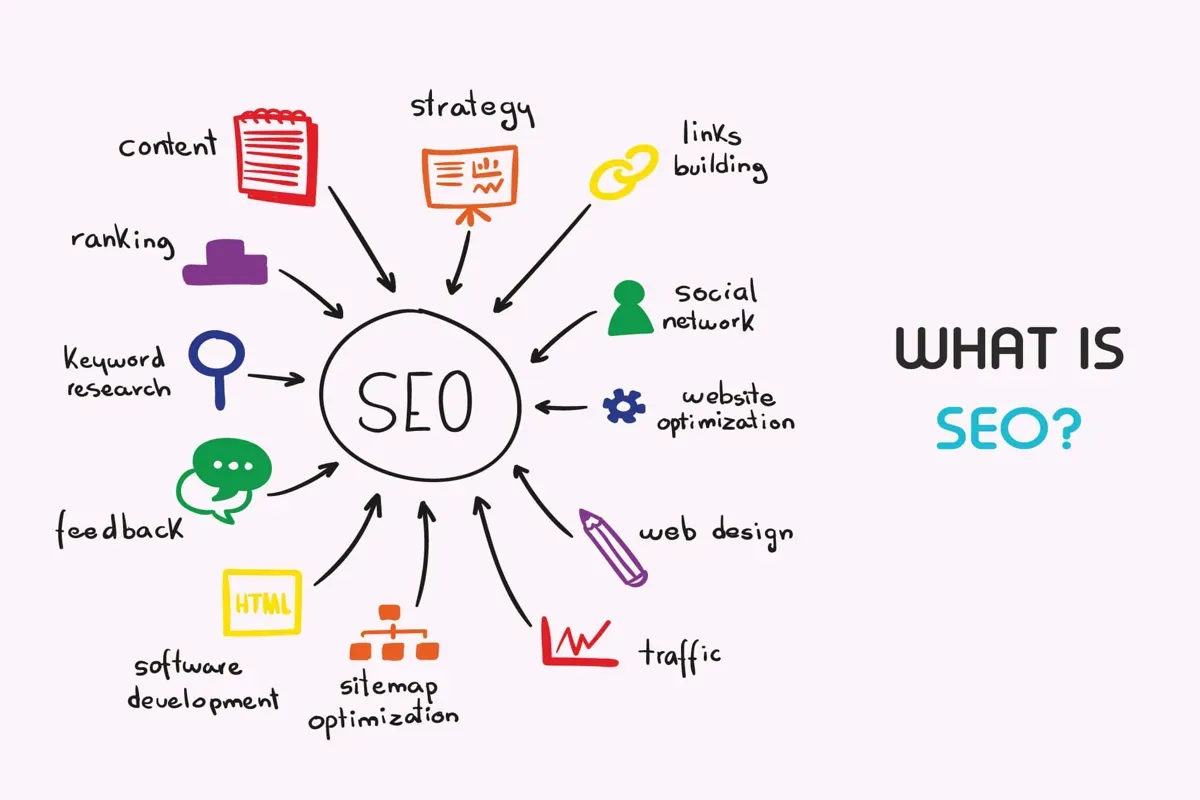 SEO: Yeni Başlayanlar için Kapsamlı Bir Rehber
