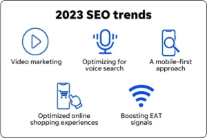 2023 SEO Terimleri: Anlamak Ve Başarılı Stratejiler